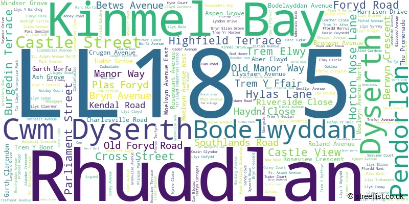A word cloud for the LL18 5 postcode